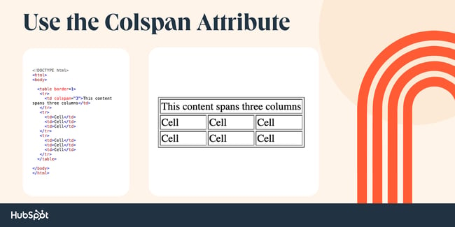 colspan example, colspan attribute