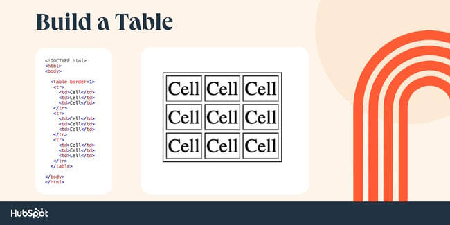 colspan example, build a table