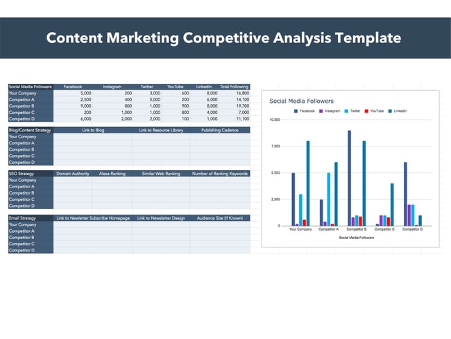 how to do competitor keyword analysis: template