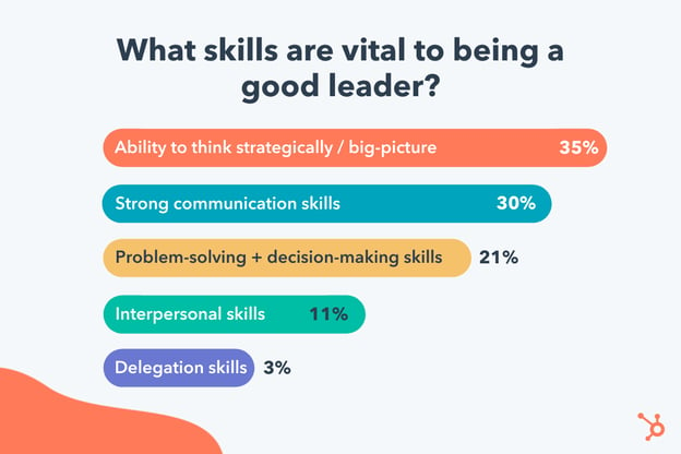 good leadership skills