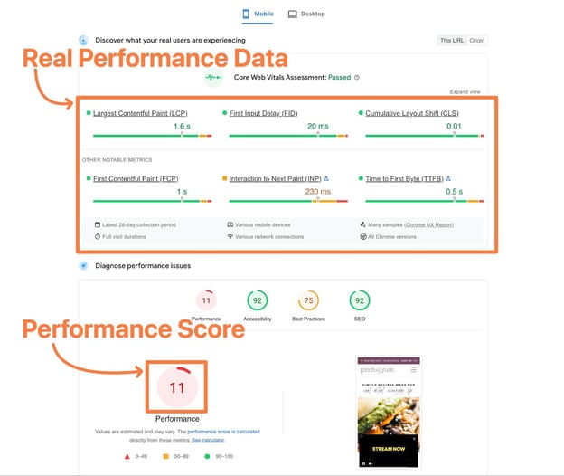example of a speed performance score