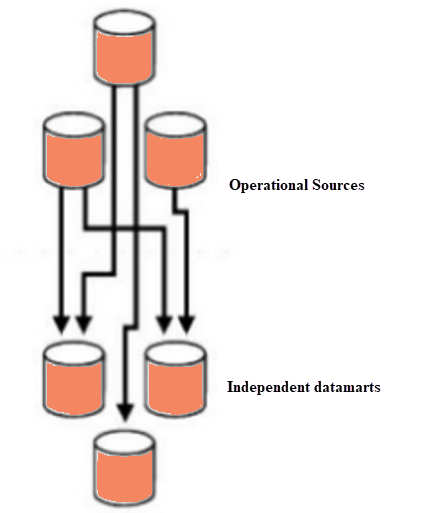 What Is a Data Repository? [+ Examples and Tools]