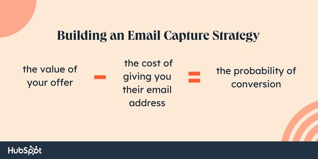 the value of your offer - the cost of giving you their email address = the probability of conversion