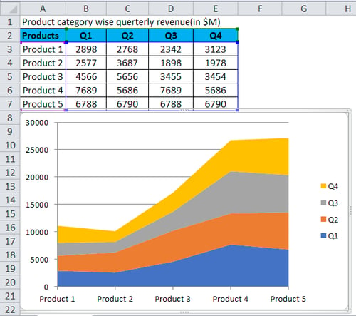 Excel graphs and charts: area chart
