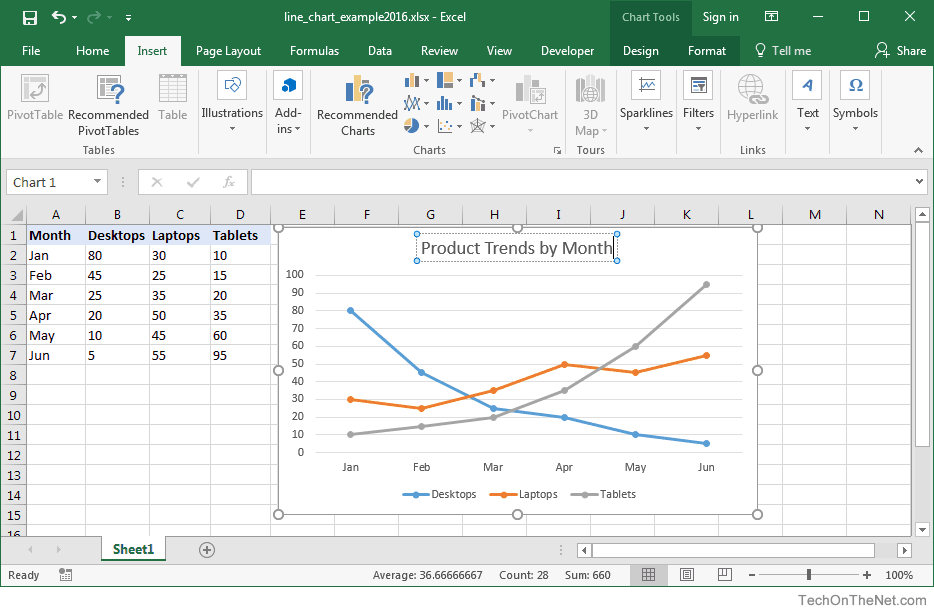 How to Make a Chart or Graph in Excel [With Video Tutorial]