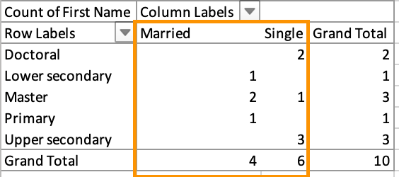 how to create a pivot table in excel: columns
