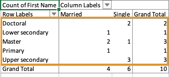 how to create a pivot table in excel: rows