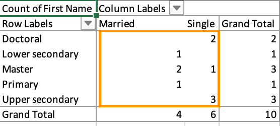how to create a pivot table in excel: resulting values