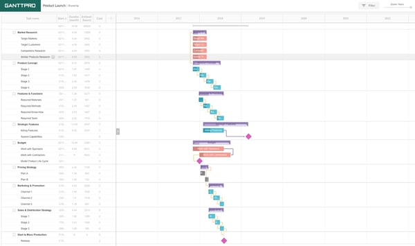 gantt%20chart%20example 122022 4.jpeg?width=600&height=356&name=gantt%20chart%20example 122022 4 - 7 Gantt Chart Examples You&#039;ll Want to Copy [+ 5 Steps to Make One]