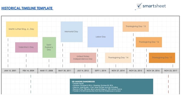 gantt chart example: Google Docs