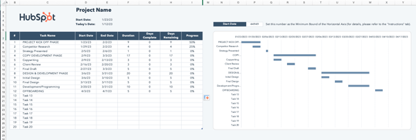 how to make a gantt chart: step 5 - estimate dates for each task