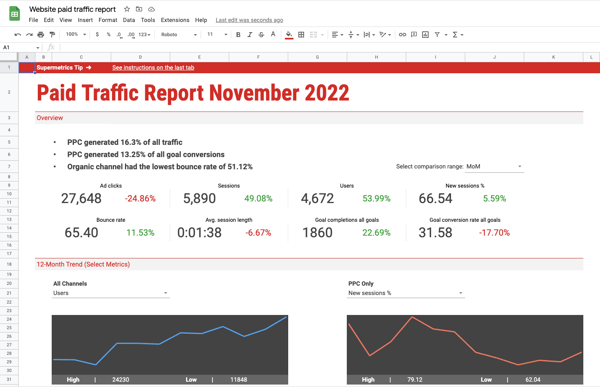 paid traffic report template for Google sheets