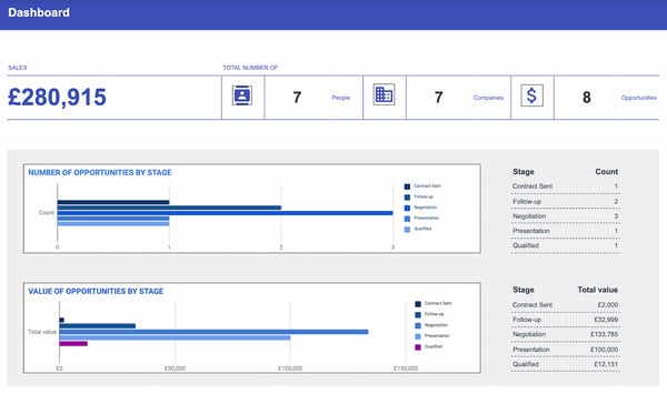 RM template for Google sheet