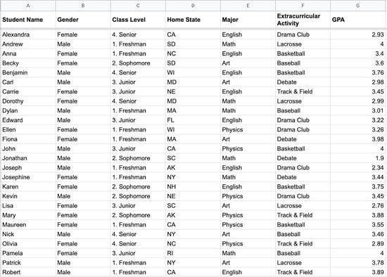 Google Sheets query function