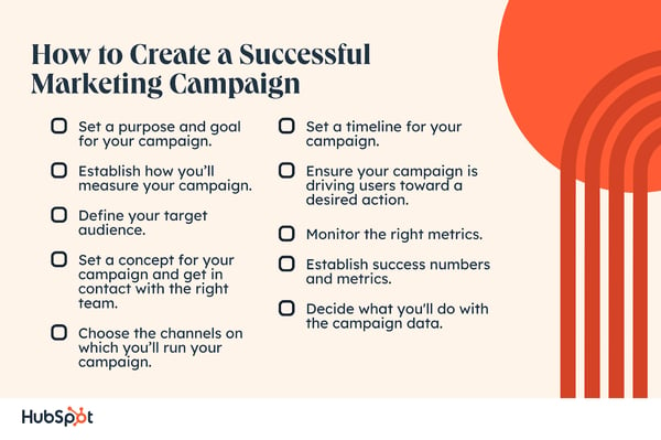 How to Create a Successful Marketing Campaign. Set a purpose and goal for your campaign. Establish how you’ll measure your campaign. Define your target audience. Set a concept for your campaign and get in contact with the right team. Choose the channels on which you’ll run your campaign. Set a timeline for your campaign. Ensure your campaign is driving users toward a desired action. Monitor the right metrics. Establish success numbers and metrics. Decide what you'll do with the campaign data.