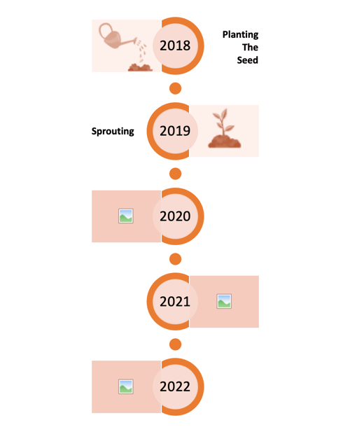 how to create powerpoint infographic:  timeline example