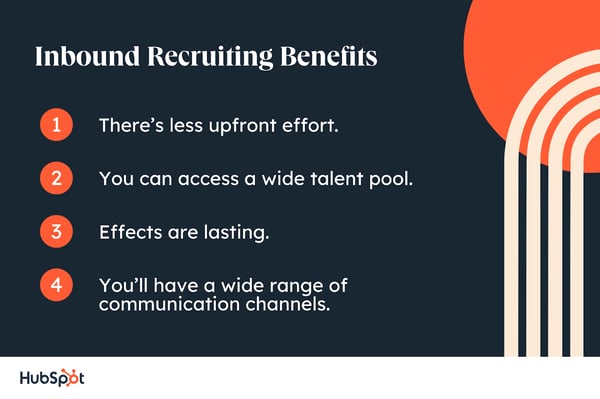  Inbound Recruiting Benefits. There’s less upfront effort. You can access a wide talent pool.  Effects are lasting. You’ll have a wide range of communication channels. 