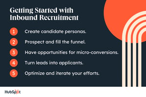 How to Recruit Top Talent Using an Inbound Framework