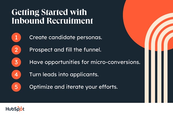 Getting Started pinch Inbound Recruitment. Create campaigner personas. Prospect and capable nan funnel. Have opportunities for micro-conversions. Turn leads into applicants. Optimize and iterate your efforts.