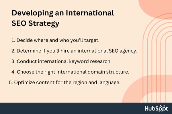 how to make an planetary seo strategy, determine who you’ll target, find if you’ll prosecute an planetary SEO agency, behaviour planetary keyword research, take the close planetary domain structure, optimize contented for the region.