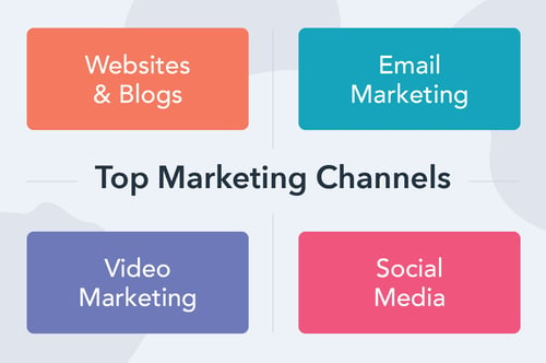marketing channels, websites, blogs, email marketing, video marketing, and social media