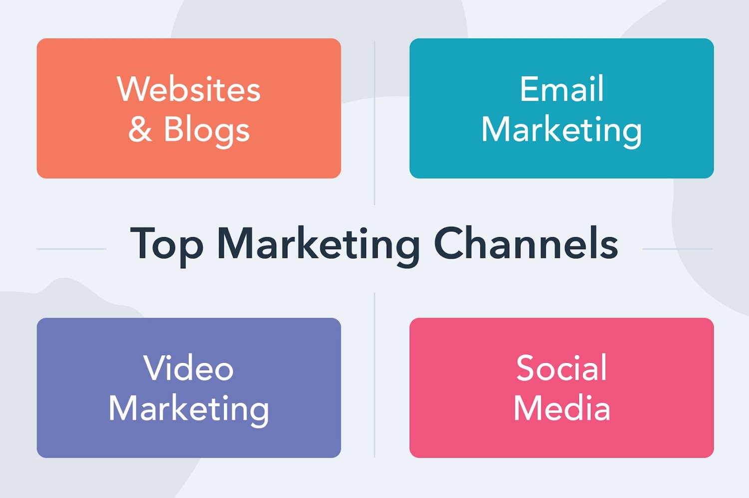 The Best Marketing Channels To Combine For Brand Marketing Success | By