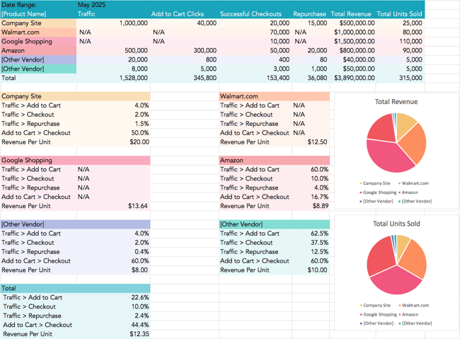 free marketing Microsoft Excel template: e-commerce planner