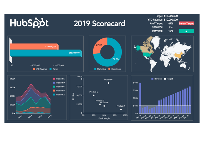 free marketing Microsoft Excel template: kpi dashboard