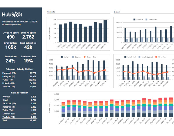 free marketing Microsoft Excel template: planner dashboard