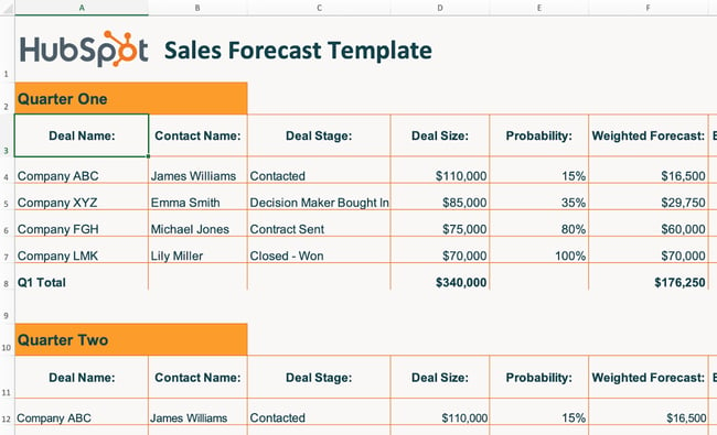 free sales Microsoft Excel template: sales forecasting