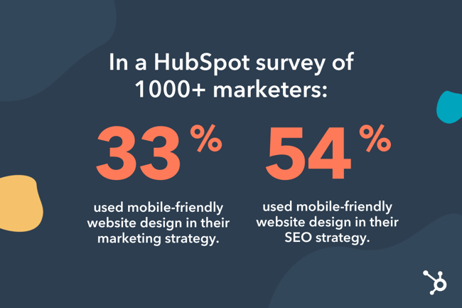 an inforgraphic explaining that 33% of marketers use mobile design in their marketing strategy and 54% use mobile optimization in their SEO strategy