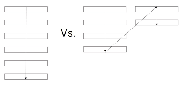 the difference between a single-column and multi-column layout in mobile form design