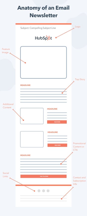 hubspot newsletter template