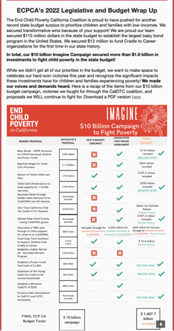 nonprofit newsletter ideas, The End Child Poverty California Coalition