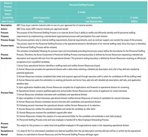 process%20documentation 082022 1.png?width=500&height=462&name=process%20documentation 082022 1 - Process Documentation Writing Tips