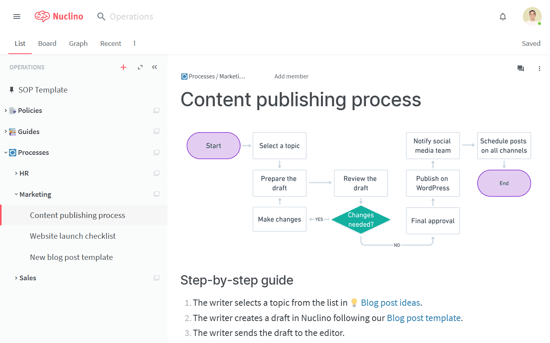 process%20documentation 082022.png?width=550&height=344&name=process%20documentation 082022 - Process Documentation Writing Tips