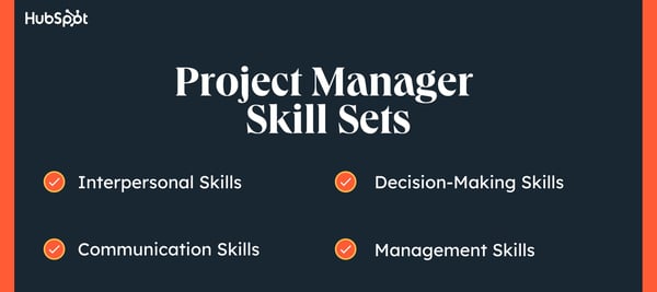 project management basics, project manager skillsets