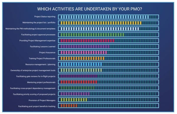 project management basics, pm responsibilities