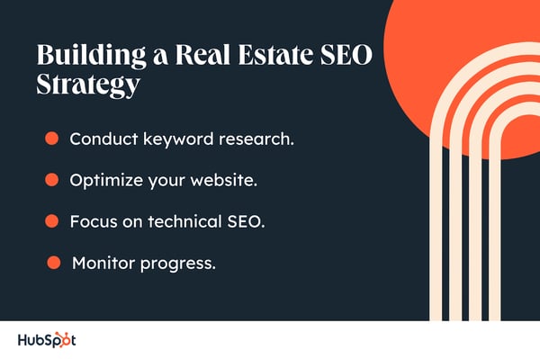 real property website seo, Building a Real Estate SEO Strategy. Conduct keyword research. Building a Real Estate SEO Strategy. Optimize your website. Focus connected method SEO. Monitor progress.