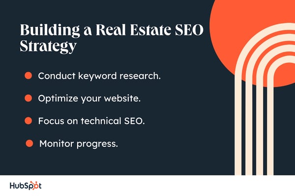 real%20estate%20seo 22023 1.png?width=600&height=400&name=real%20estate%20seo 22023 1 - The Complete Guide to Real Estate SEO