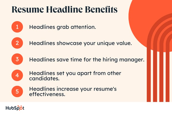 Resume Headline Benefits. Headlines grab attention. Headlines showcase your unique value. Headlines save time for the hiring manager. Headlines set you apart from other candidates. Headlines increase your resume's effectiveness.