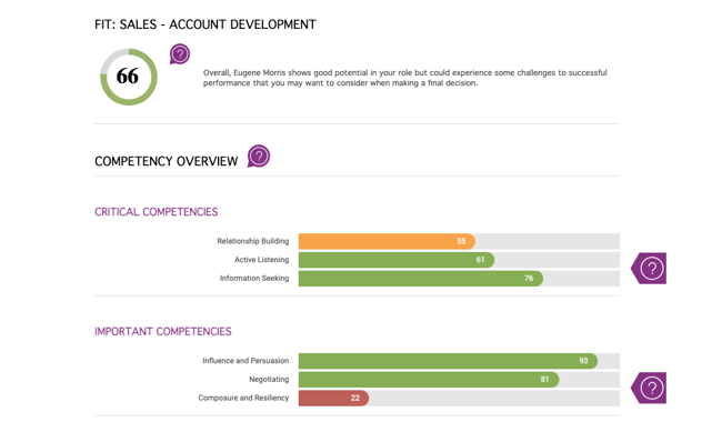 sales skill assessment: the caliper profile