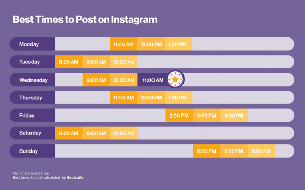Best time to schedule Instagram Reels