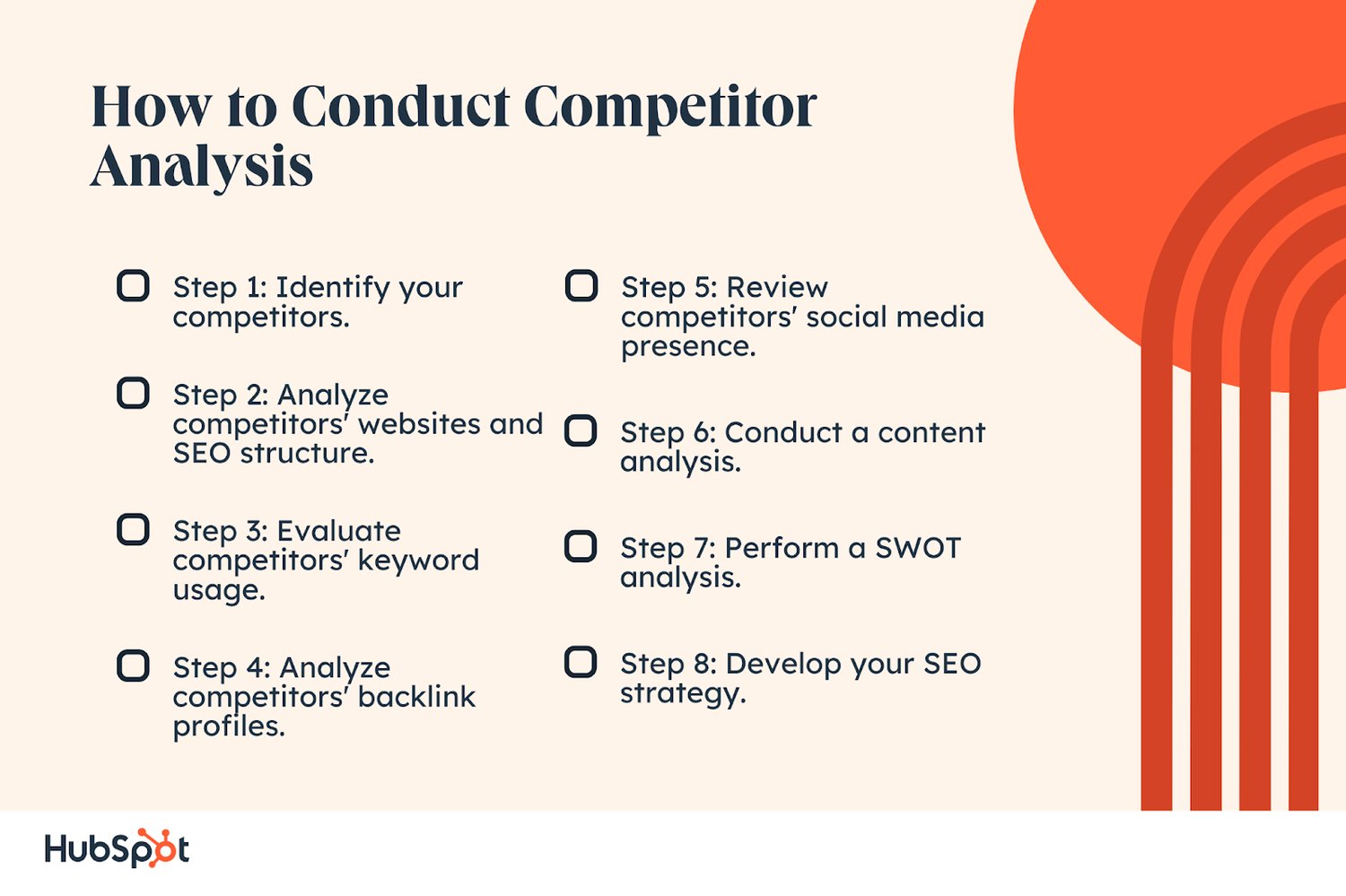 How to Conduct a Competitor Analysis — The Complete Guide