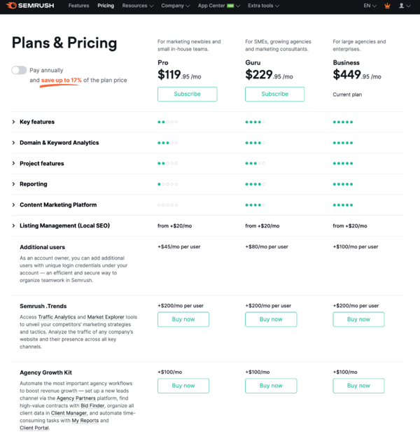 seo%20pricing 22023 2.png?width=600&height=631&name=seo%20pricing 22023 2 - SEO Pricing: How Much Should You Spend on SEO Services?