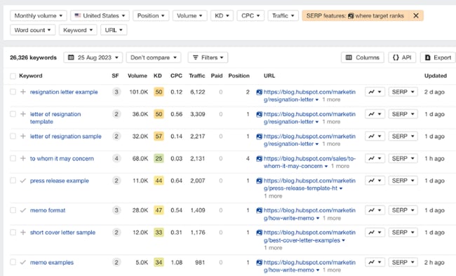 seo strategy: hubspot image pack rankings