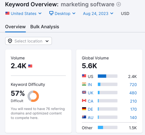 seo strategy semrush keyword overview.png?width=500&height=468&name=seo strategy semrush keyword overview - How to Create an SEO Strategy for 2023 [Template Included]