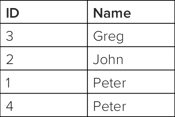 An Introductory SQL Tutorial: How to Write Simple Queries