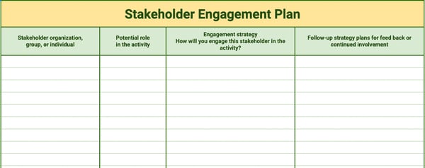 stakeholder absorption example, p.m. training