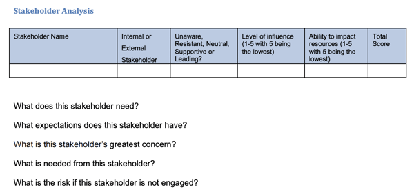 stakeholder management plan template, Knowledgehut